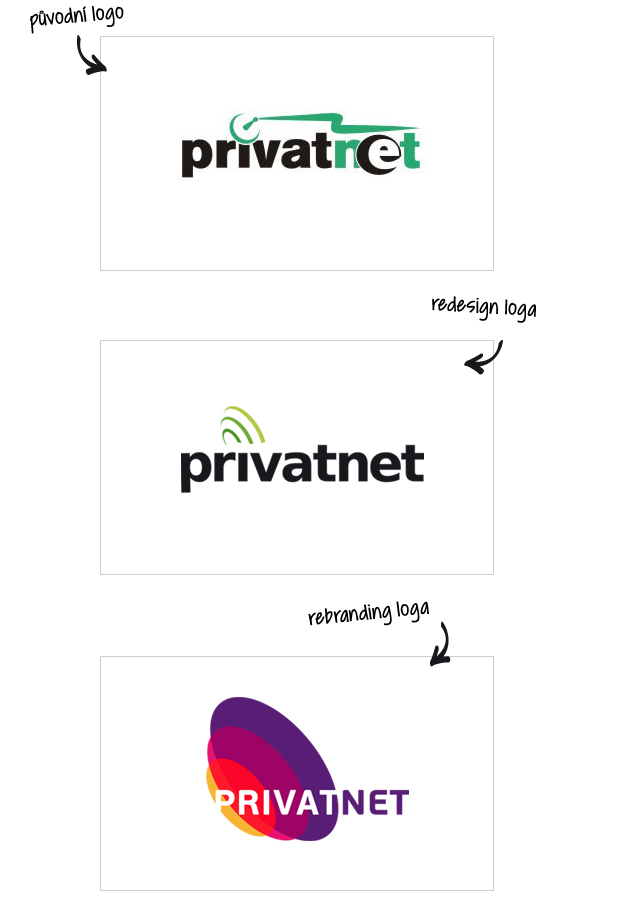 Redesign a rebrading loga Privatnet