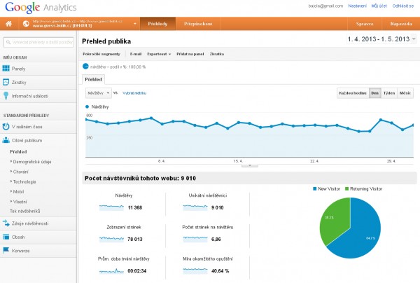 Účet Google Analytics